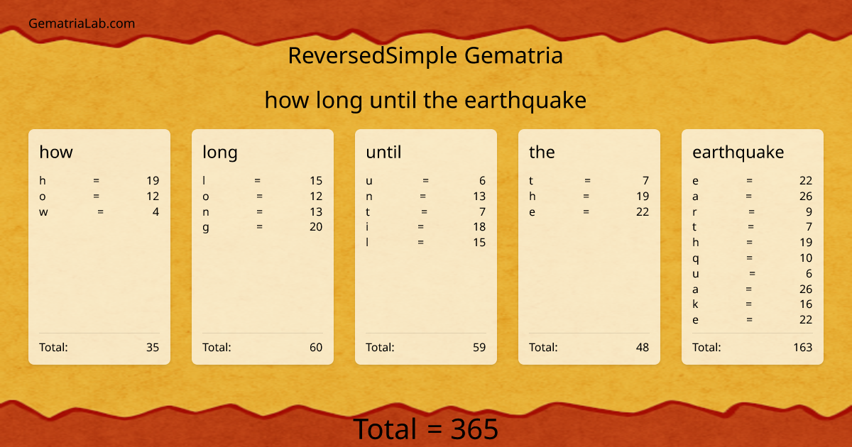 how long until the earthquake in reversedSimple Gematria